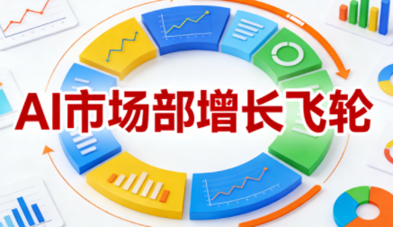 迪安·AI市场部增长飞轮,从1-100的电商内容提效实战-伊亚库