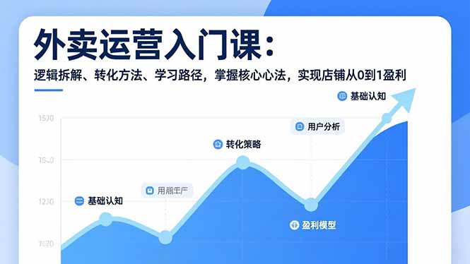 外卖运营入门课，逻辑拆解、转化方法、学习路径，掌握核心心法，实现店铺从0到1盈利-伊亚库