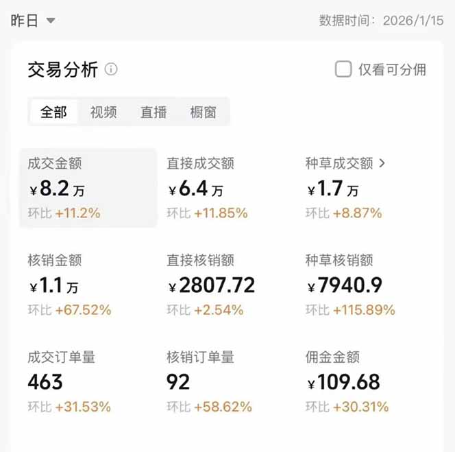 图片[1]-2026带货天花板赛道，不露脸，不直播，一分钟一条作品，单日收益1000+，小白轻松上手-伊亚库