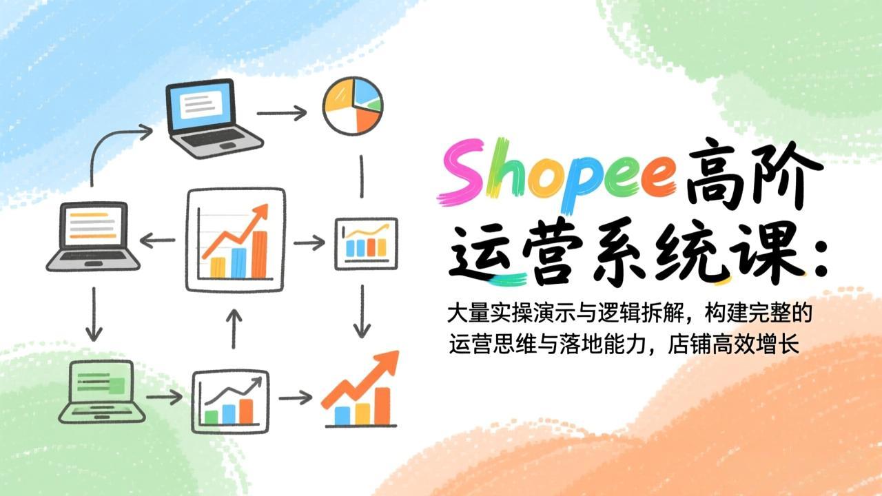 Shopee高阶运营系统课：大量实操演示与逻辑拆解，构建完整的运营思维与落地能力，店铺高效增长-伊亚库