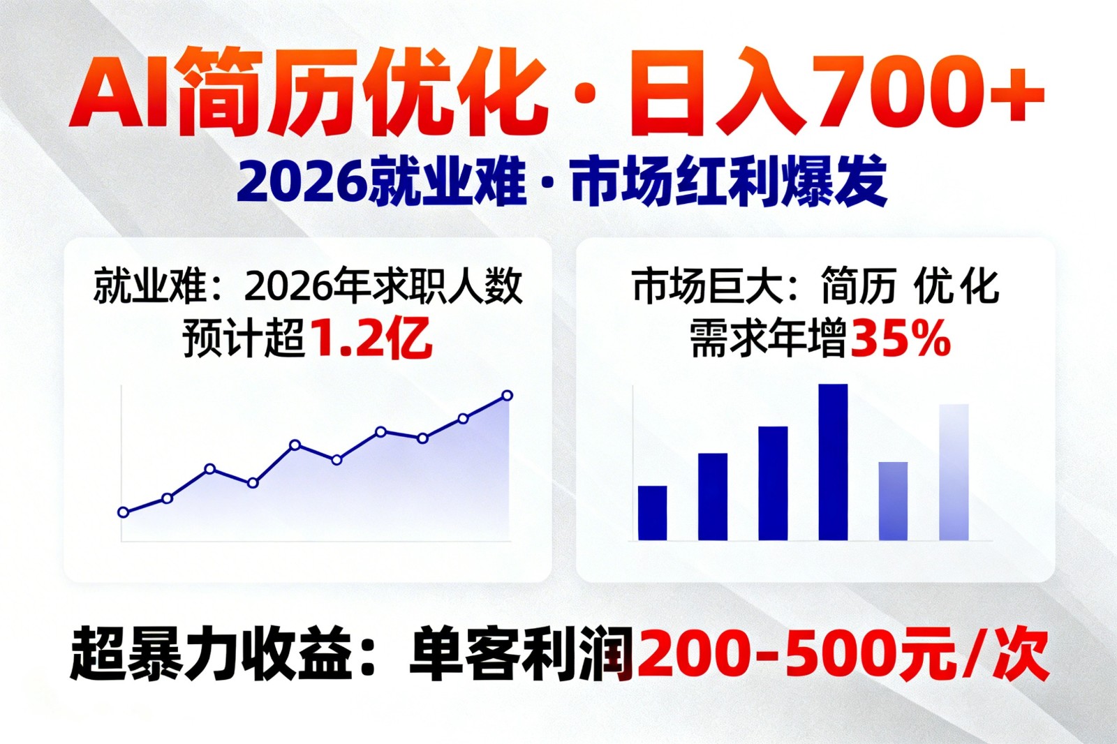 AI优化简历，日入700+，2026就业难，市场巨大，超暴力！-伊亚库