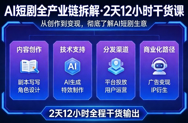A短剧全产业链拆解,2天12小时全程干货输出,彻底的了解AI短剧是一门什么生意