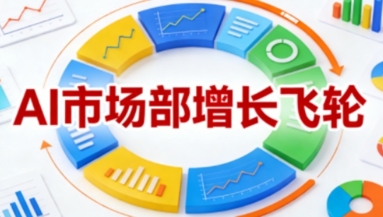 AI市场部增长飞轮，从1-100的电商内容提效实战，让优质内容成为你的流量引擎(更新2026)-伊亚库