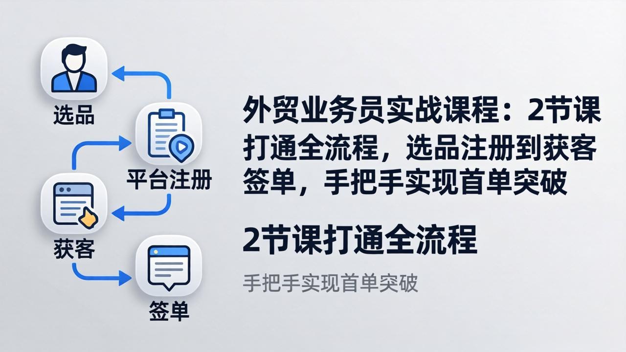 外贸业务员实战课程：2节课打通全流程，选品注册到获客签单，手把手实现首单突破-伊亚库