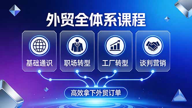 外贸全体系课程：覆盖基础通识+职场转型+工厂转型+谈判营销，一套流程帮你高效拿下外贸订单-伊亚库