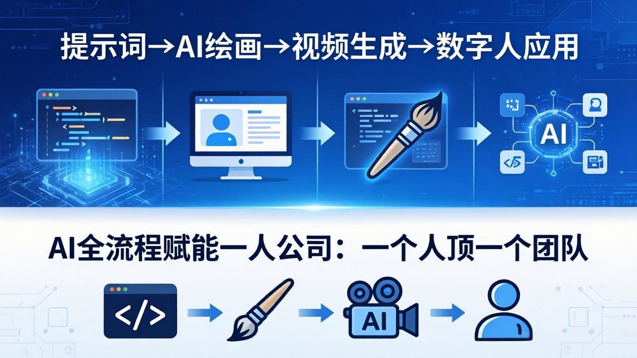 AI全流程赋能一人公司：提示词、绘画、视频、数字人、编程，一个人顶一个团队-伊亚库