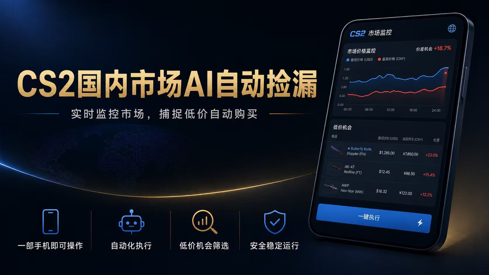 CS2国内市场AI自动捡漏，稳定运行多年。支持任何形式数据验证，日入300+-伊亚库