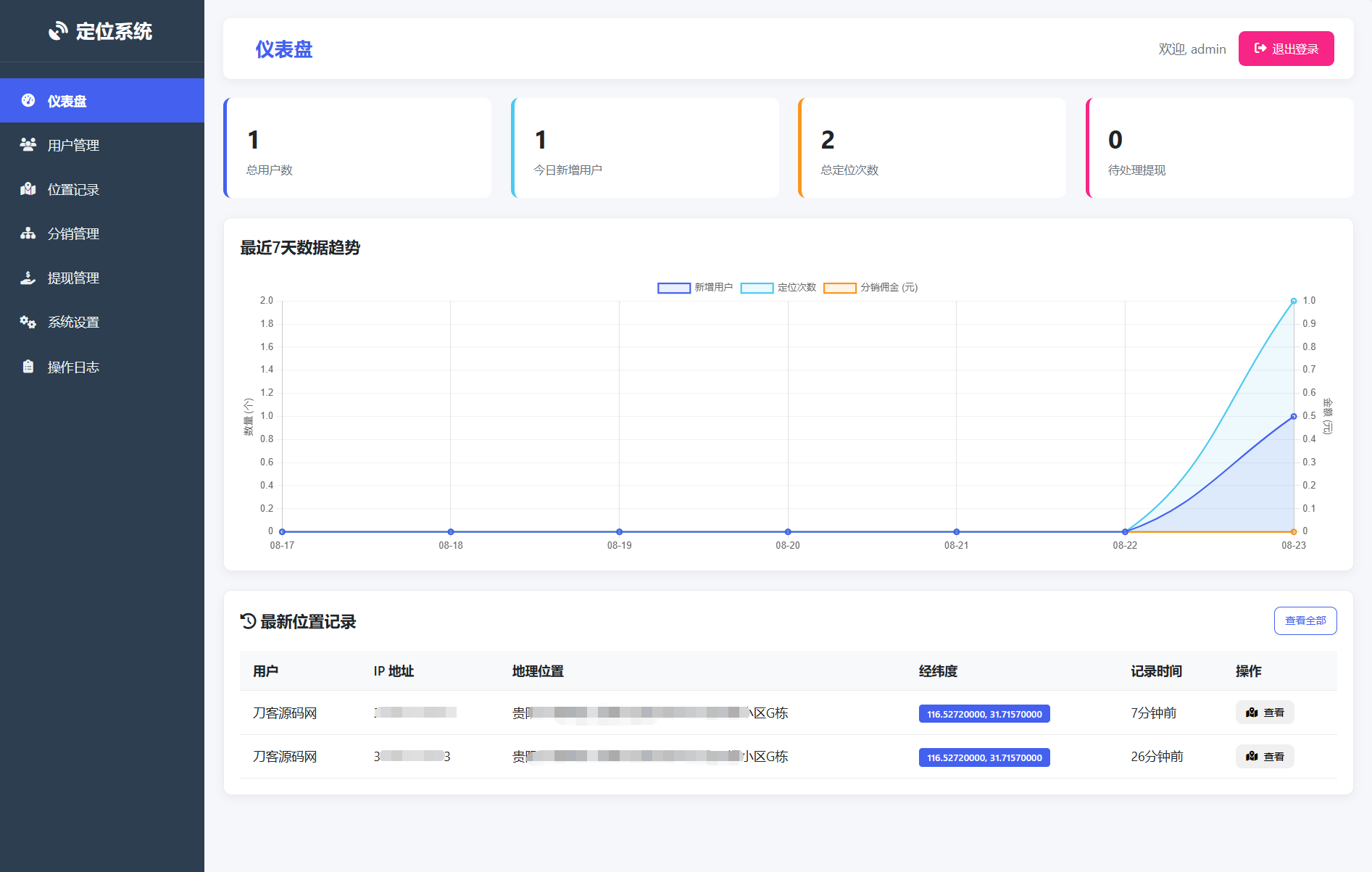 IP定位系统源码 二开版 新增分销功能-伊亚库