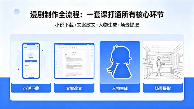 漫剧制作全流程：小说下载+文案改文+人物生成+场景提取：一套课打通漫剧制作所有核心环节-伊亚库