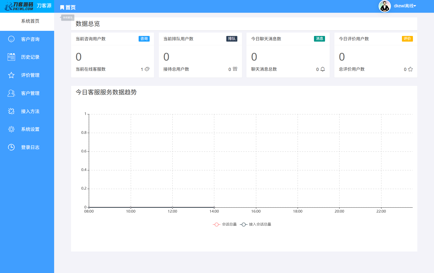 最新PHP客服系统源码 | 多商户客服 | 在线客服系统源码 附教程-伊亚库