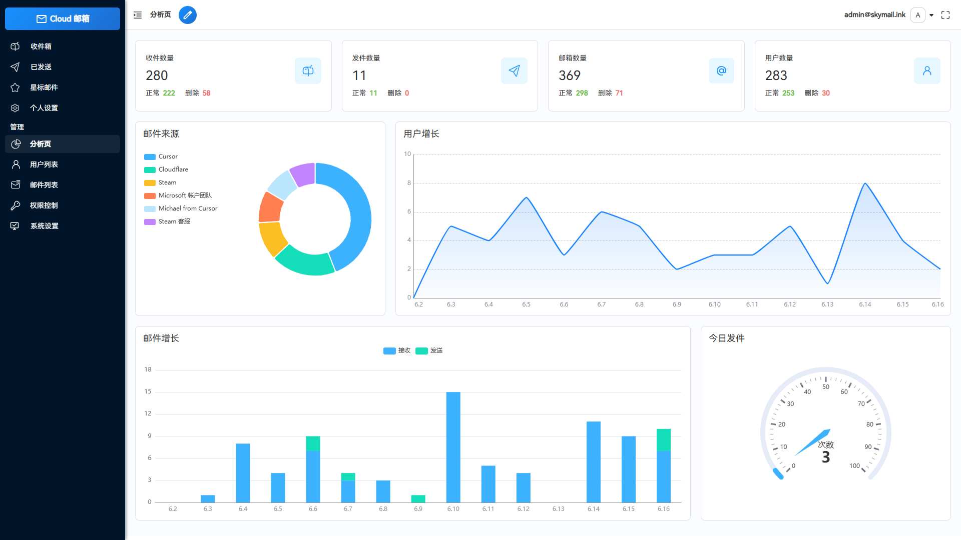 Email邮箱服务系统源码 支持邮件TG转发-伊亚库