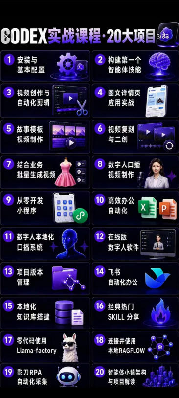 Codex智能体实战全能课|0基础从搭建技能到自动化落地,视频剪辑-办公-知识库-数字人全场景变现教程
