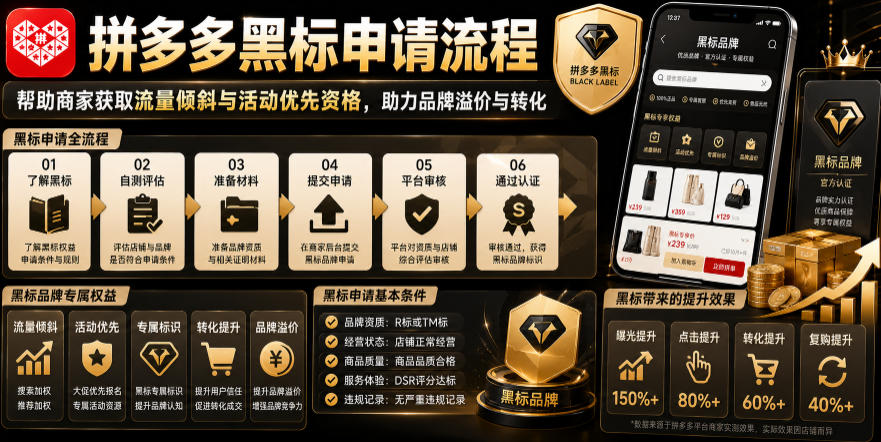 拼多多黑标申请流程,帮助商家获取流量倾斜与活动优先资格,助力品牌溢价与转化