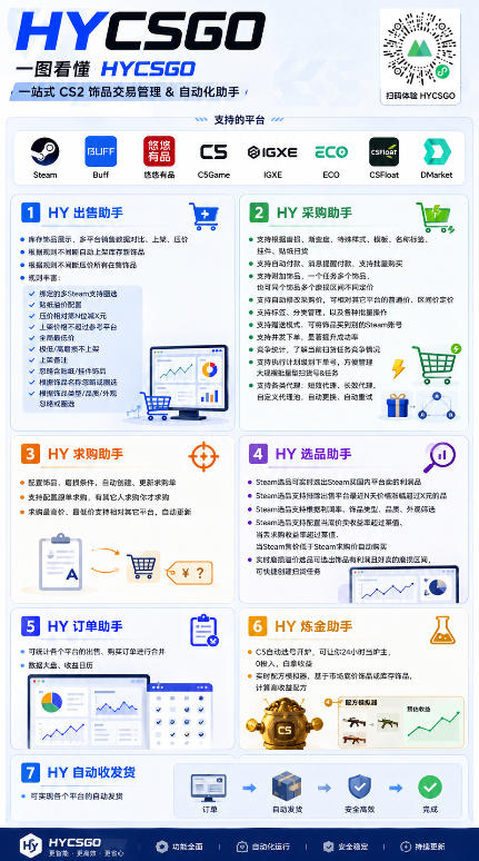 全自动海外游戏躺赚副业:日入几百,长久稳定,小白可操作!7290 作者:福缘创业网 帖子ID:120711 全自动海外游戏躺赚副业:日入几百,长久稳定,小白可操作!7290 作者:福缘创业网 帖子ID:120711