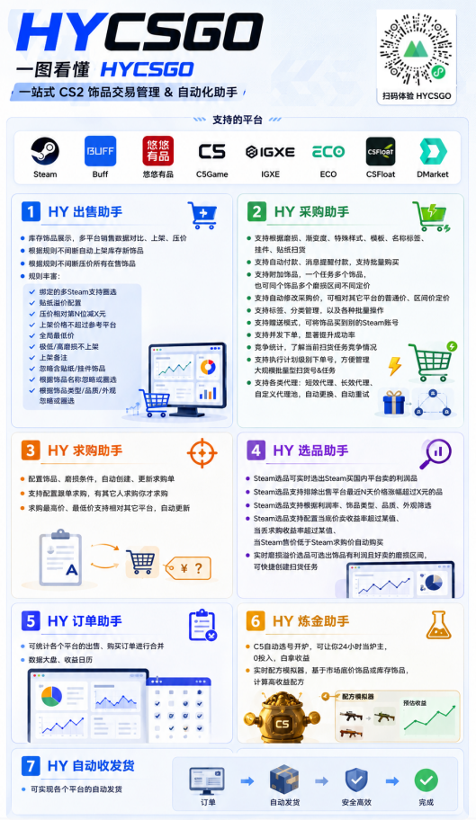 图片[2]-游戏AI自动捡漏和搬砖项目，全自动挂机，月入稳稳过万，零风险长期做！-伊亚库