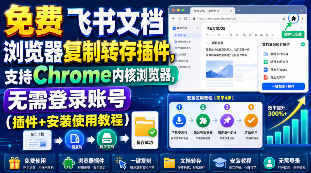 免费飞书文档浏览器复制转存插件，支持Chrome内核浏览器，无需登录账号(插件+安装使用教程)-伊亚库