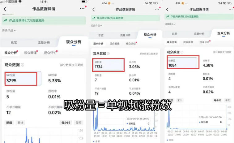 苗子起号涨粉实战变现训练营，多类目零基础爆款起号、精准起号节奏、新手稳涨粉可落地变现全课（更新0719）