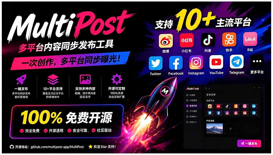 一键发布内容到 10+ 社交媒体平台!支持视频/图片内容,一次编辑全网-伊亚库
