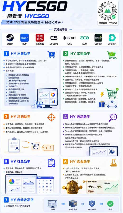 AI全自动游戏打金扫货和量化项目:日入10张,稳定运行三年的老项目!【揭秘】