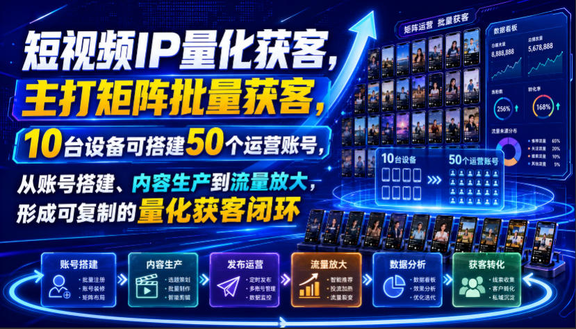 短视频IP量化获客，主打矩阵批量获客，10台设备可搭建50个运营账号，从账号搭建、内容生产到流量放大，形成可复制的量化获客闭环-伊亚库