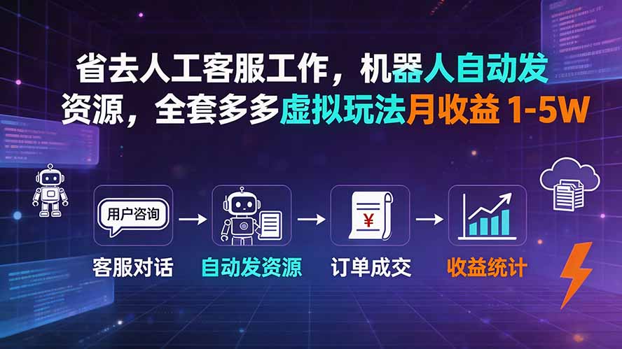 省去人工客服工作，机器人自动发资源，全套多多虚拟玩法月收益 1-5W-伊亚库