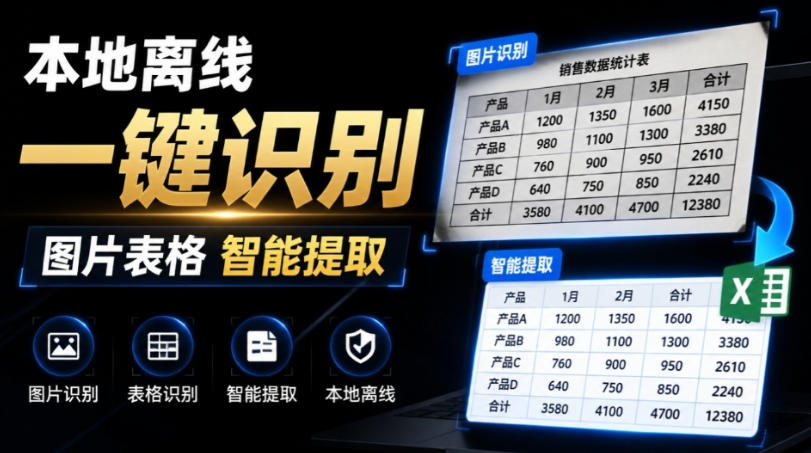 体积仅70MB，图片一键智能提取表格工具来了！完全免费且离线使用，FastOCR智能表格识别软件V1.0-伊亚库