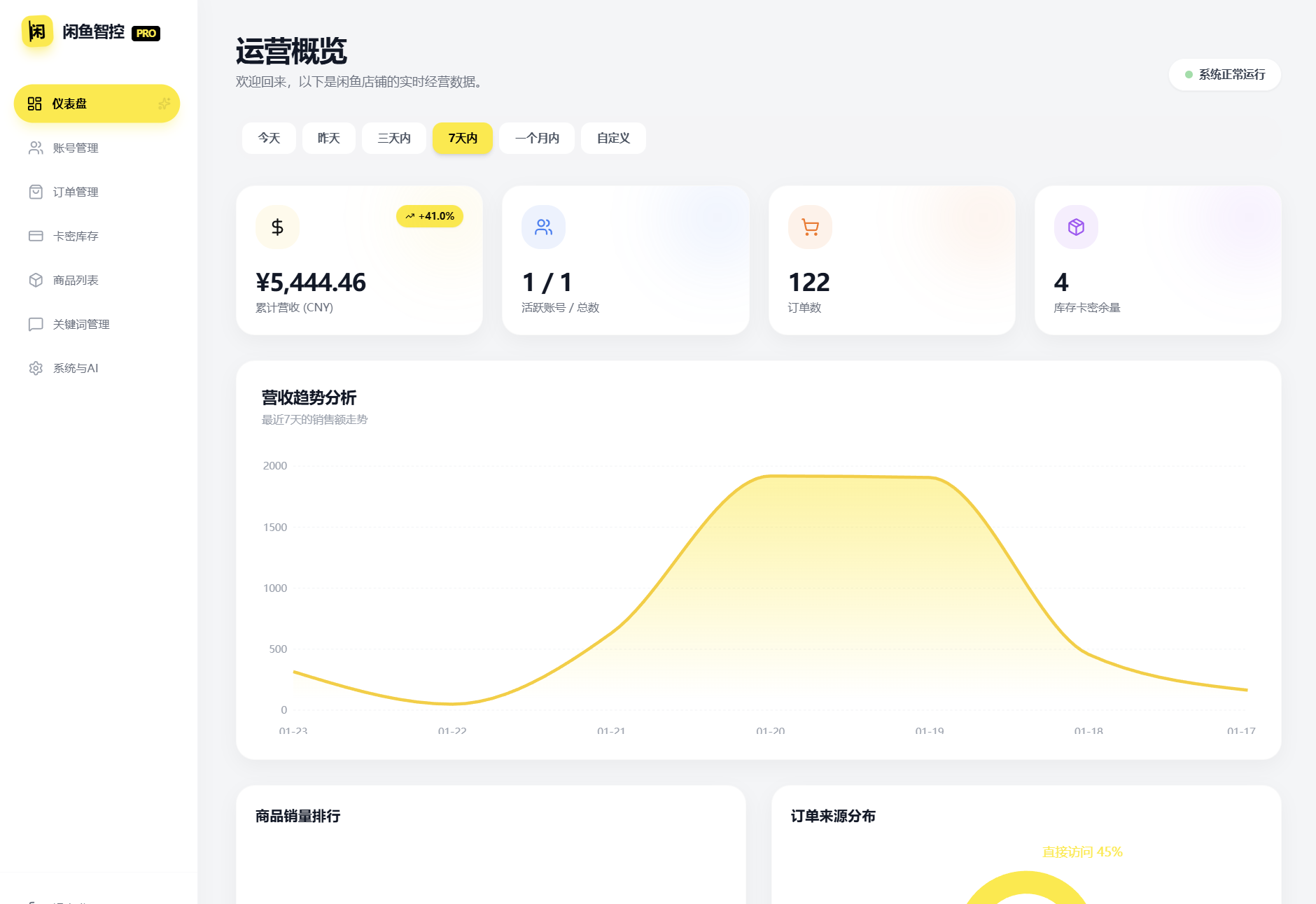 闲鱼自动发货系统/自动回复/闲鱼AI回复系统源码-伊亚库
