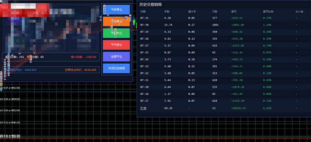 图片[1]-AI智投EA量化训练营，多策略智投+防爆技术+趋势分析 ，轻松上手，矩阵放大，长期稳定。-伊亚库