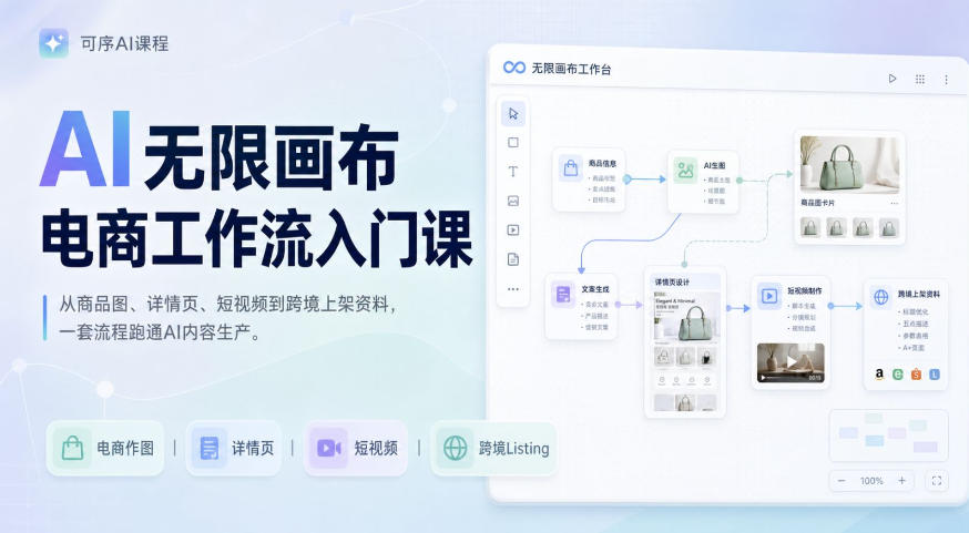 AI无限画布电商工作流入门课，从电商图片、详情页、带货视频到TK亚马逊产品上架模板实战,一套课程搞定-伊亚库