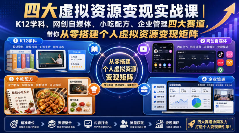 四大虚拟资源变现实战课｜K12学科、网创自媒体、小吃配方、企业管理四大赛道，带你从零搭建个人虚拟资源变现矩阵-伊亚库