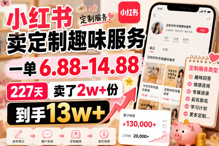 小红书卖定制趣味服务，一单6.88-14.88，227天卖了2w+份，到手13w+-伊亚库