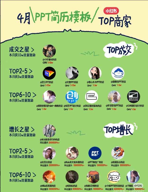 图片[1]-小红书虚拟产品14天实战变现营-第7期：需求挖掘×AI+Skill原创×产品矩阵×内容笔记×一人公司进阶×全链路-伊亚库