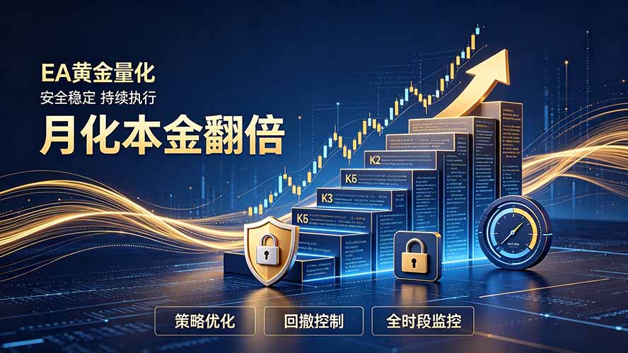 全新EA量化打法，月化本金翻倍的全新策略，安全稳定持续输出-伊亚库