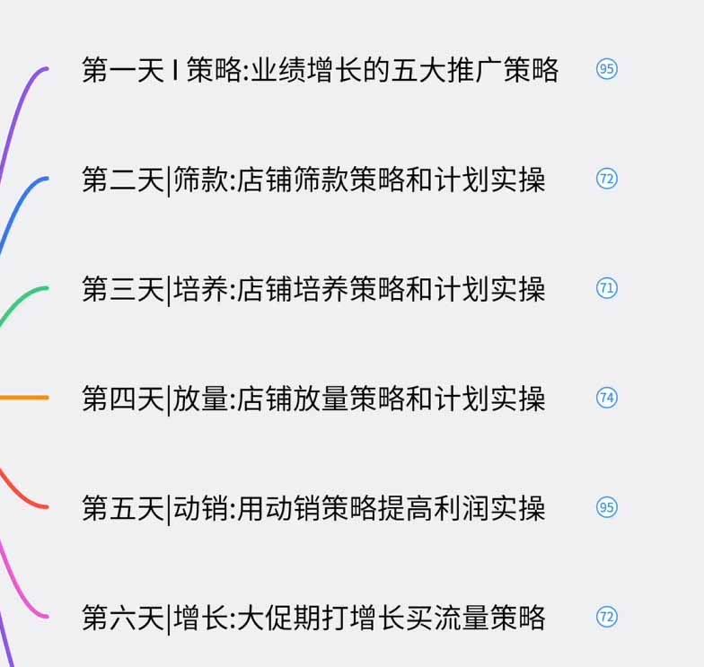 图片[1]-淘宝高阶运营私家课(更新26年-伊亚库