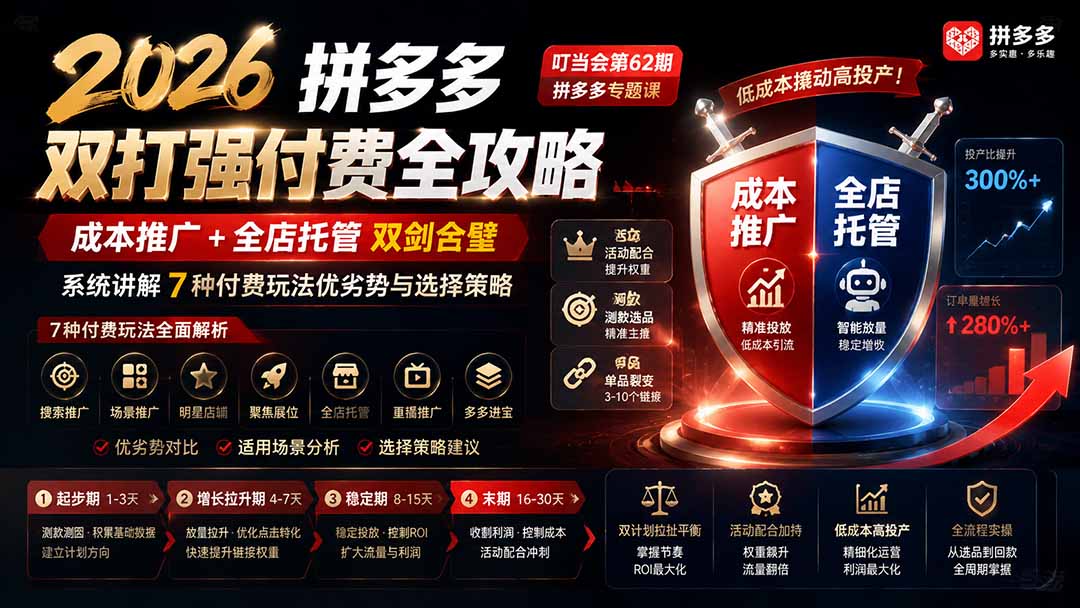2026拼多多双打强付费全攻略-62期；成本推广加托管双剑合璧，系统讲解7种付费玩法优劣势与选择策略-伊亚库
