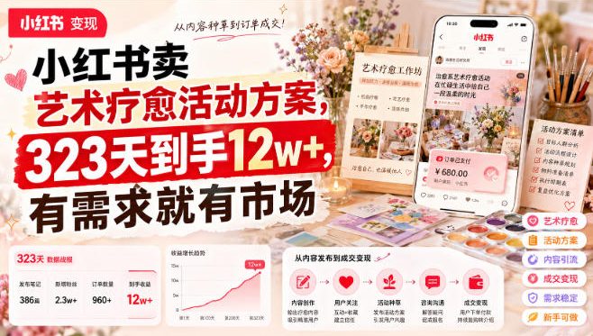 小红书卖艺术疗愈活动方案，323天到手12w+，有需求就有市场-伊亚库