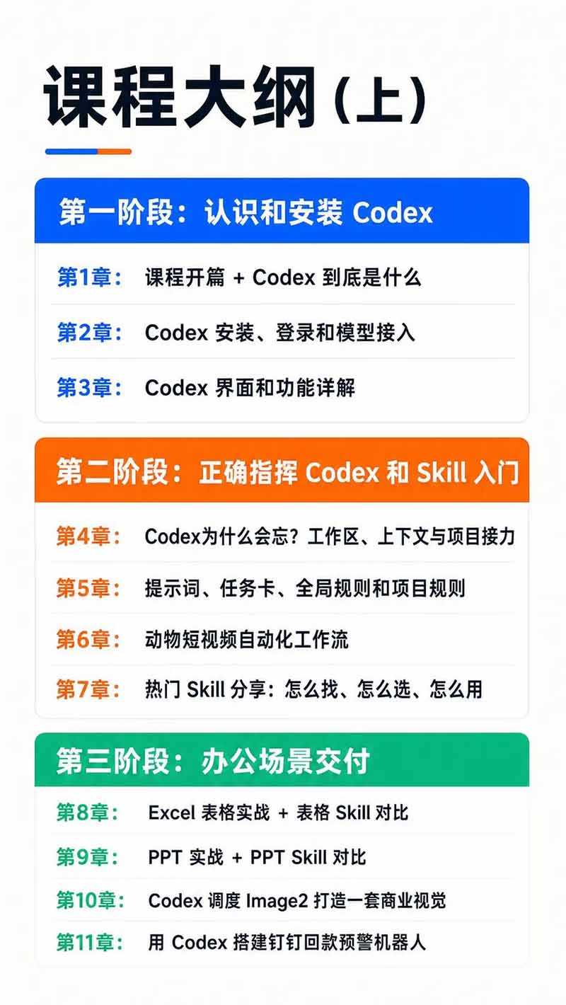 图片[3]-Codex AI实战应用营从工具到项目交付；五大阶段二十章内容案例实操为主线，系统掌握Codex全栈实战能力-伊亚库