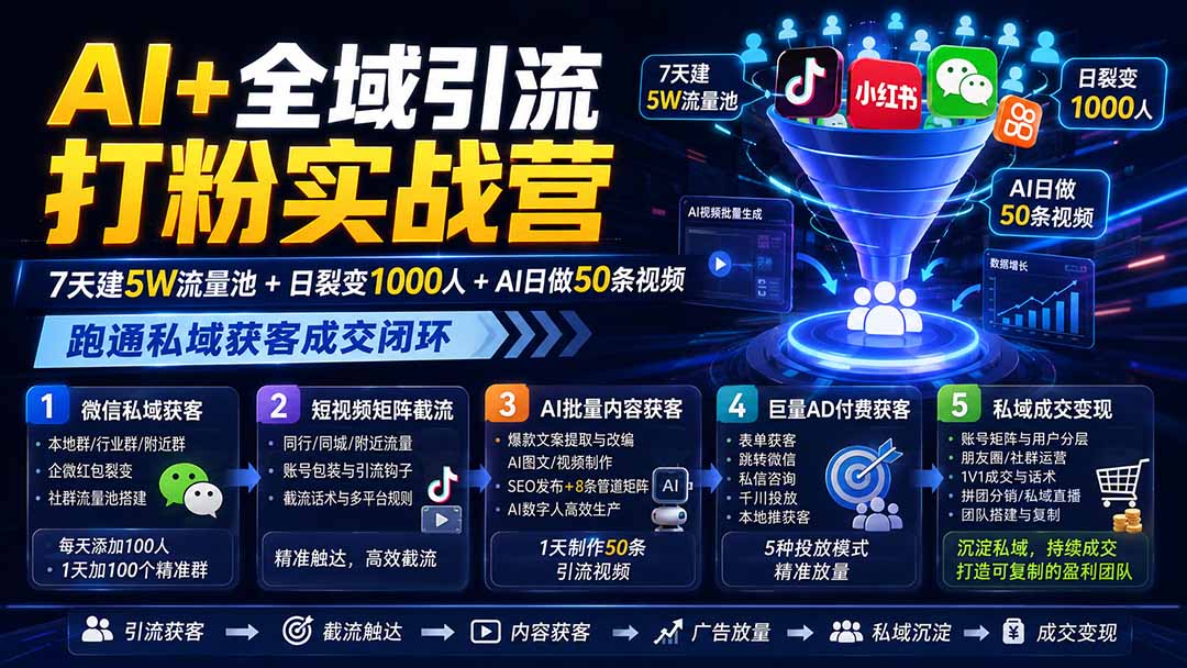 AI+全域引流打粉实战营：7天建5W流量池+日裂变1000人+AI日做50条视频，跑通私域获客成交闭环-伊亚库