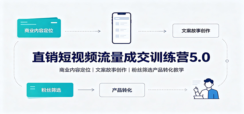 直销短视频流量成交训练营5.0：商业内容定位，文案故事创作，粉丝筛选产品转化教学-伊亚库
