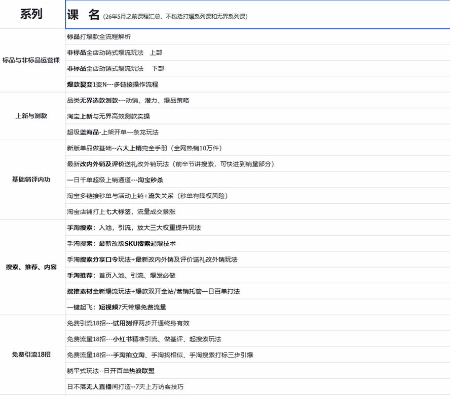 图片[1]-2026淘天开单秘籍PRO实战陪跑课程：全套落地运营玩法，一站式解决淘宝流量低、不出单难题(更新260823-伊亚库
