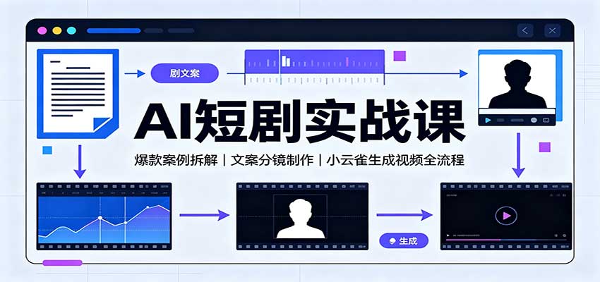 AI短剧实战课：爆款案例拆解，文案分镜制作，小云雀生成视频全流程-伊亚库