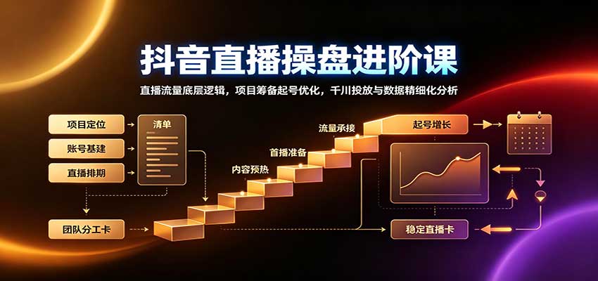 抖音直播操盘进阶课：直播流量底层逻辑，项目筹备起号优化，千川投放与数据精细化分析-伊亚库