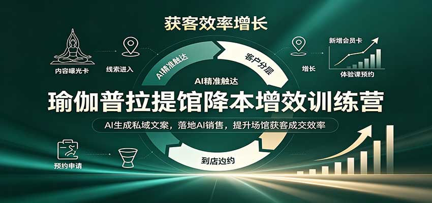 瑜伽普拉提馆降本增效训练营：AI生成私域文案，落地AI销售，提升场馆获客成交效率-伊亚库