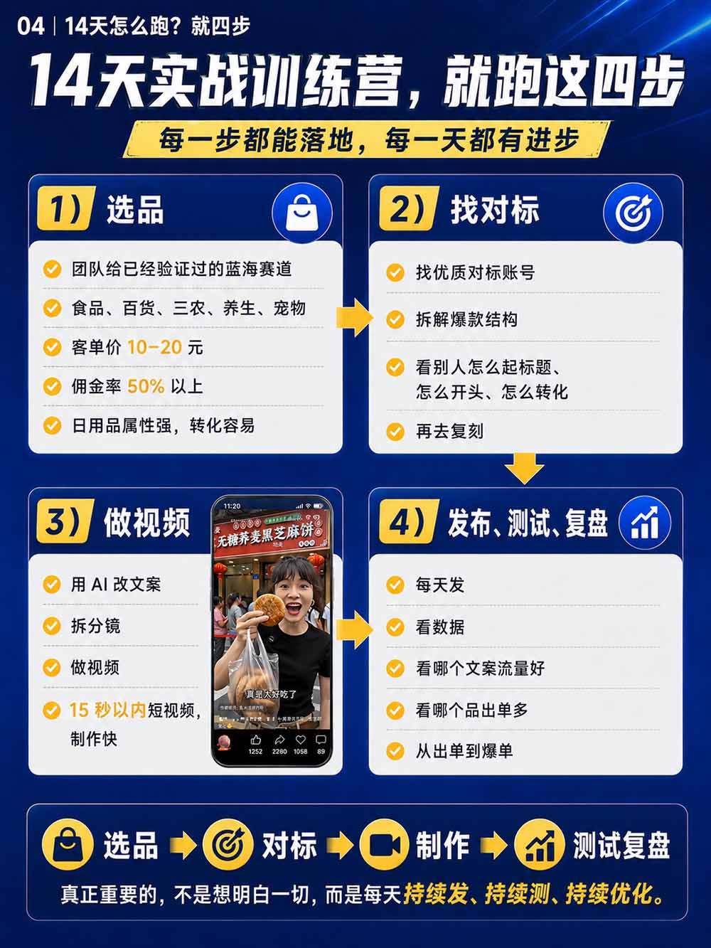 图片[6]-2026视频号AI爆品带货训练营-9月开课｜不露脸不直播，AI做视频发视频号，有人下单，你赚佣金，轻松单日佣金1000+-伊亚库