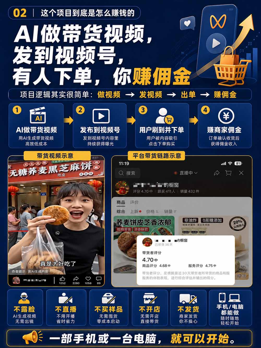 图片[4]-2026视频号AI爆品带货训练营-9月开课｜不露脸不直播，AI做视频发视频号，有人下单，你赚佣金，轻松单日佣金1000+-伊亚库