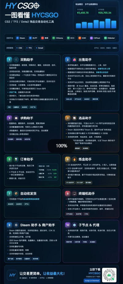 图片[2]-三款AI自动化游戏副业，日入千元，可批量矩阵操作适合新手小白！-伊亚库