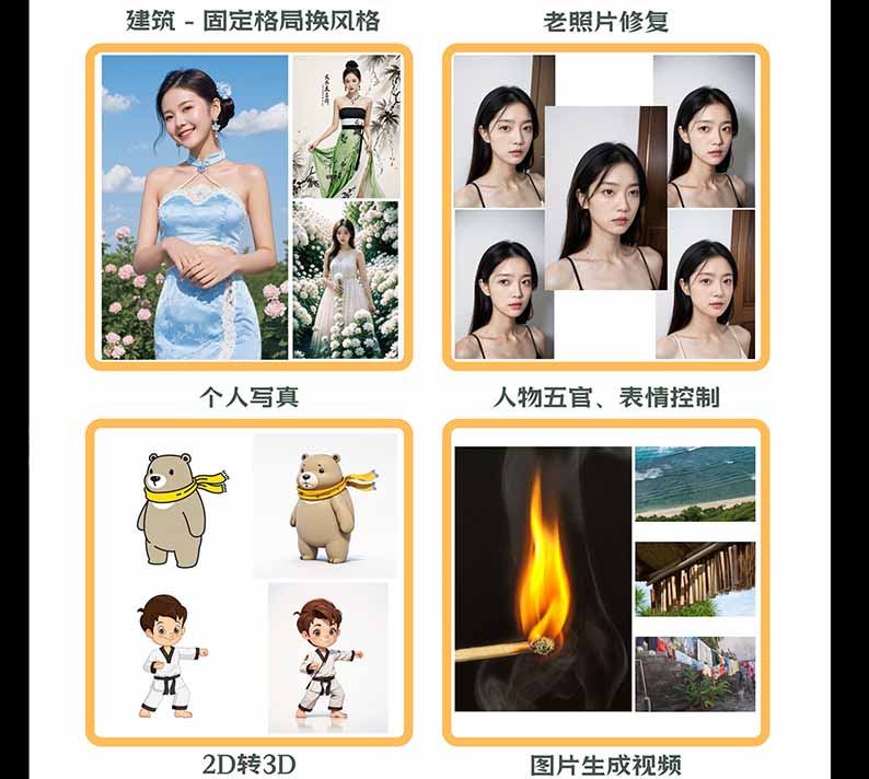 图片[2]-【无水印】AI商业视觉设计实战课：从SD基础部署到ComfyUI+Flux工作流，掌握摄影电商建筑AI创作-伊亚库