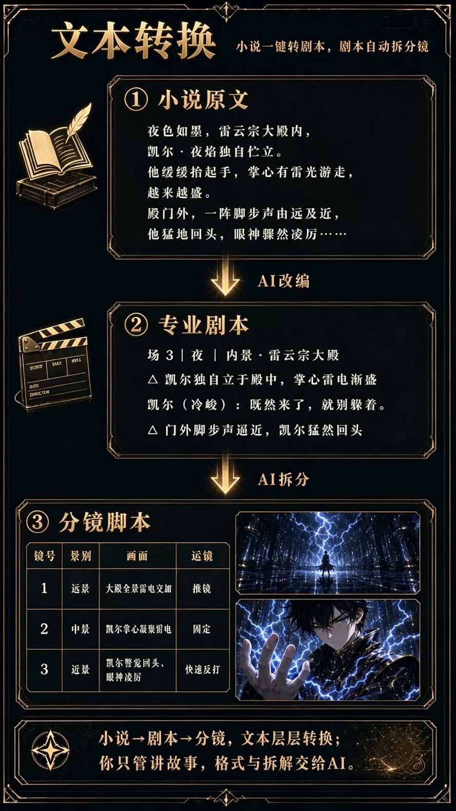 图片[5]-【无水印】2026AI漫剧创作与商业变现掘金营：打通选题→AI编剧→角色场景→自动分镜→视频生成→剪辑发布→运营变现-伊亚库
