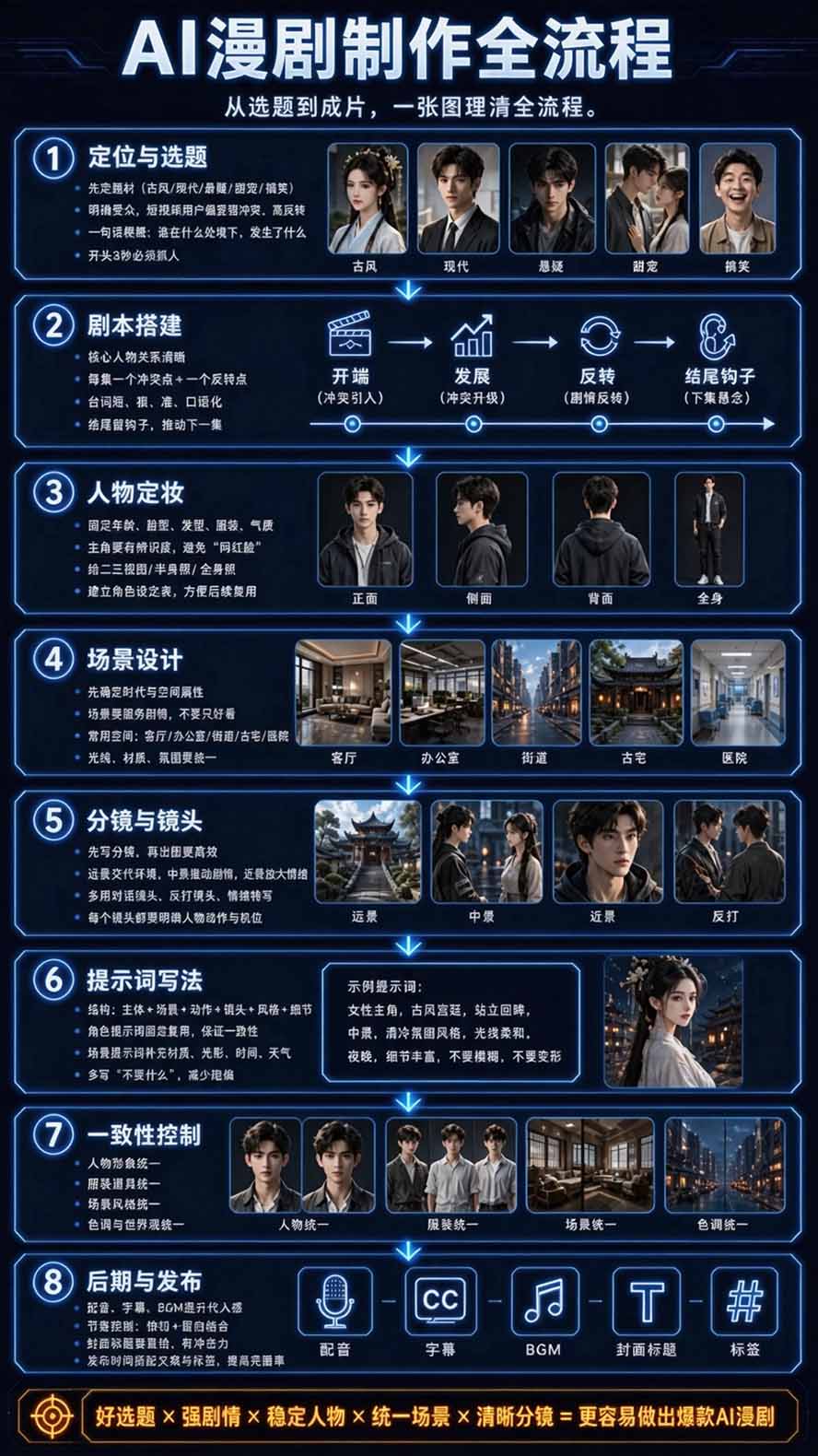 图片[4]-【无水印】2026AI漫剧创作与商业变现掘金营：打通选题→AI编剧→角色场景→自动分镜→视频生成→剪辑发布→运营变现-伊亚库