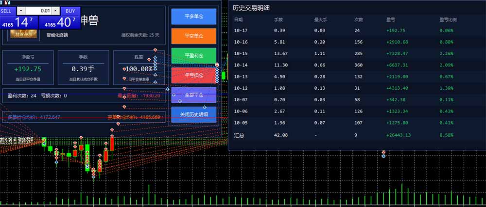 图片[3]-普通人也能玩转 AI 量化：不盯盘、不熬夜，一套智投 EA 让策略自动跑-伊亚库
